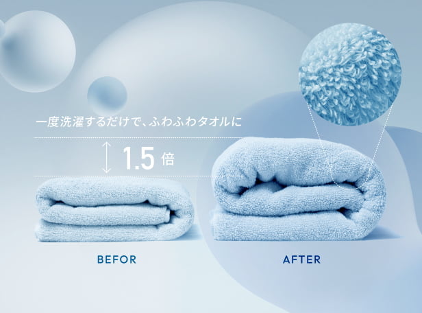 驚きの柔らかさの説明図