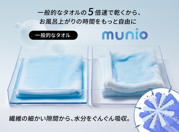munioのタオルと一般的なタオルの吸水実験画像
