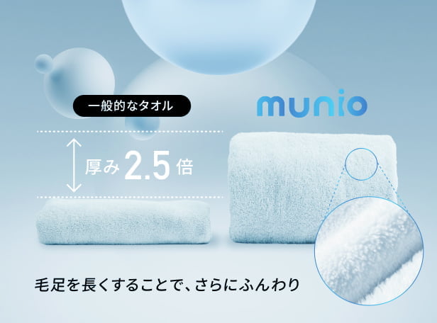 一般的なタオルとmunoのタオルの厚みの比較画像